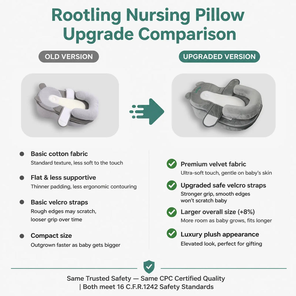 Experience Ultimate Comfort with the Rootling 2-In-1 Baby Nursing Pillow - Adjustable Wedge and Footrest for Effortless Feeding Support!